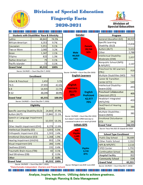 SPED Fingertip Facts PDF